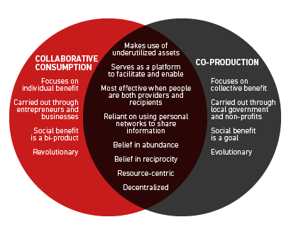 coproductiondiagram