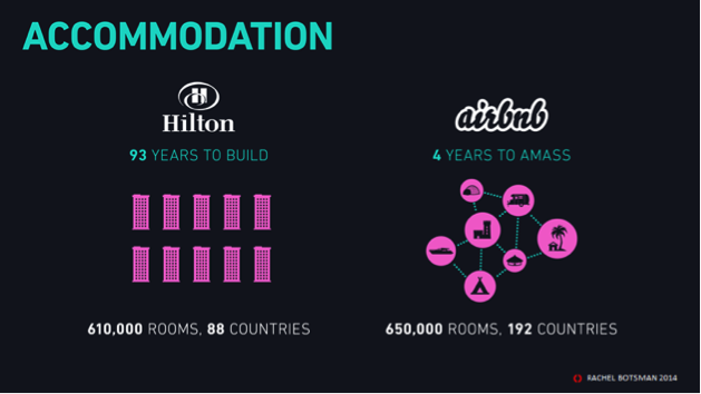 Airbnb scale