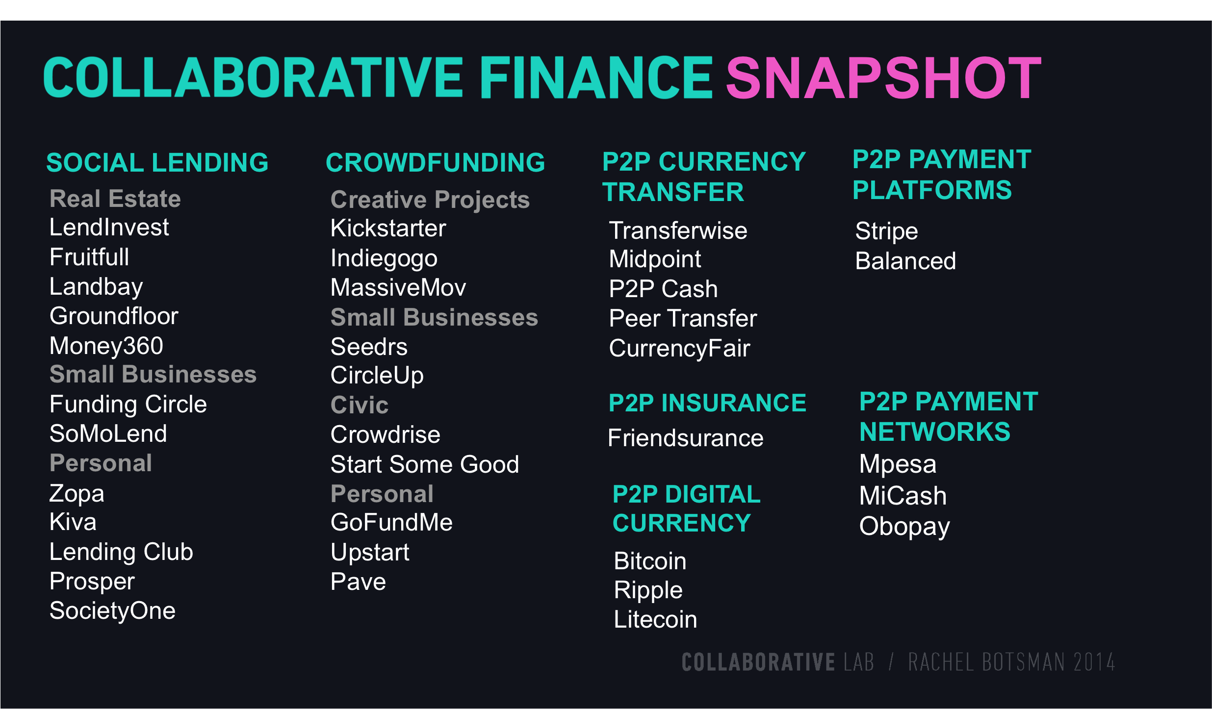 collaborative finance snapshot