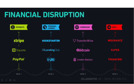 Financial disruption