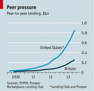 peer pressure Economist