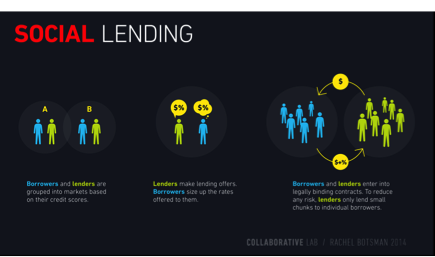 Social Lending