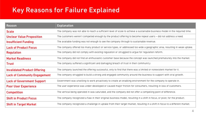Slide4