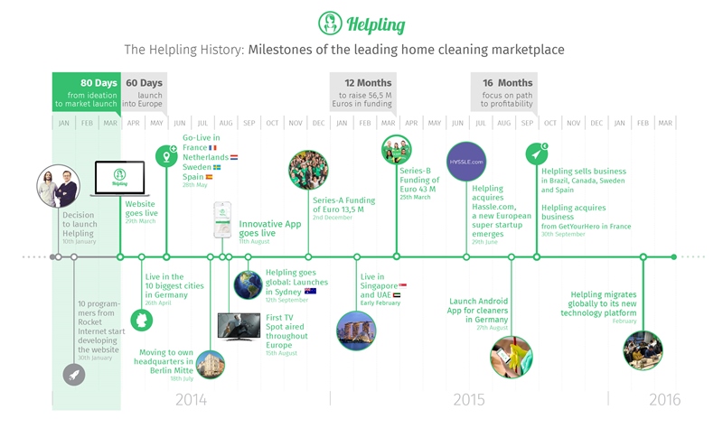 HELPLING_Timeline_en_v4