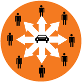Product Service Systems